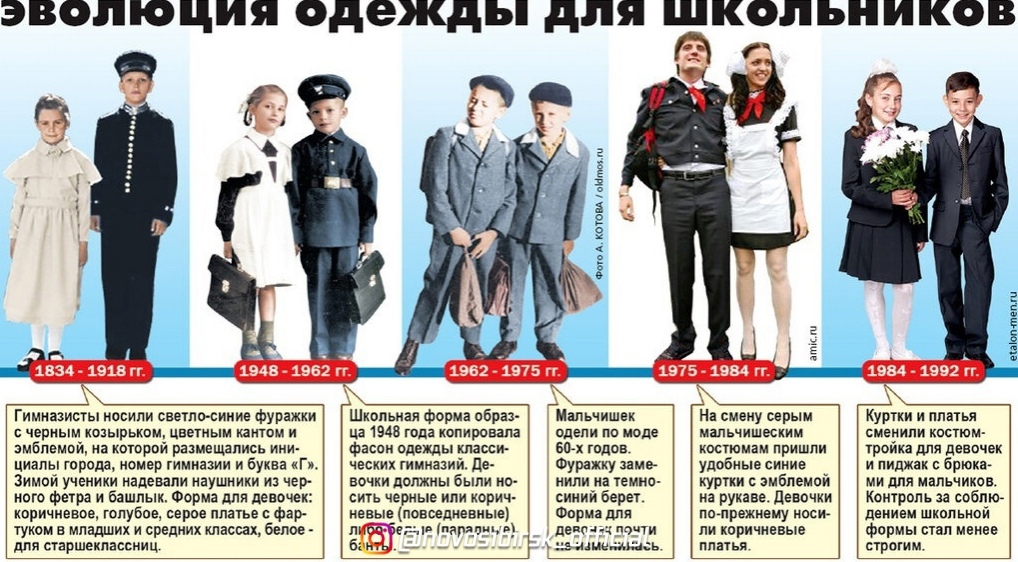 История школьной формы. Источник: сеть Интернет История школьной формы. Источник: сеть Интернет.